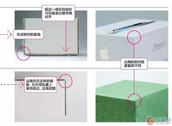 iPhone??????