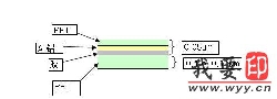 ُ(gu)(bio)